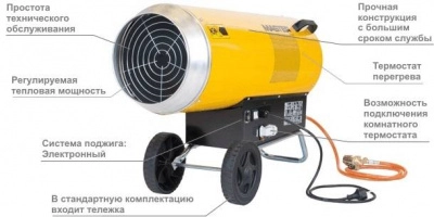Газовая тепловая пушка BLP 103 ET Master